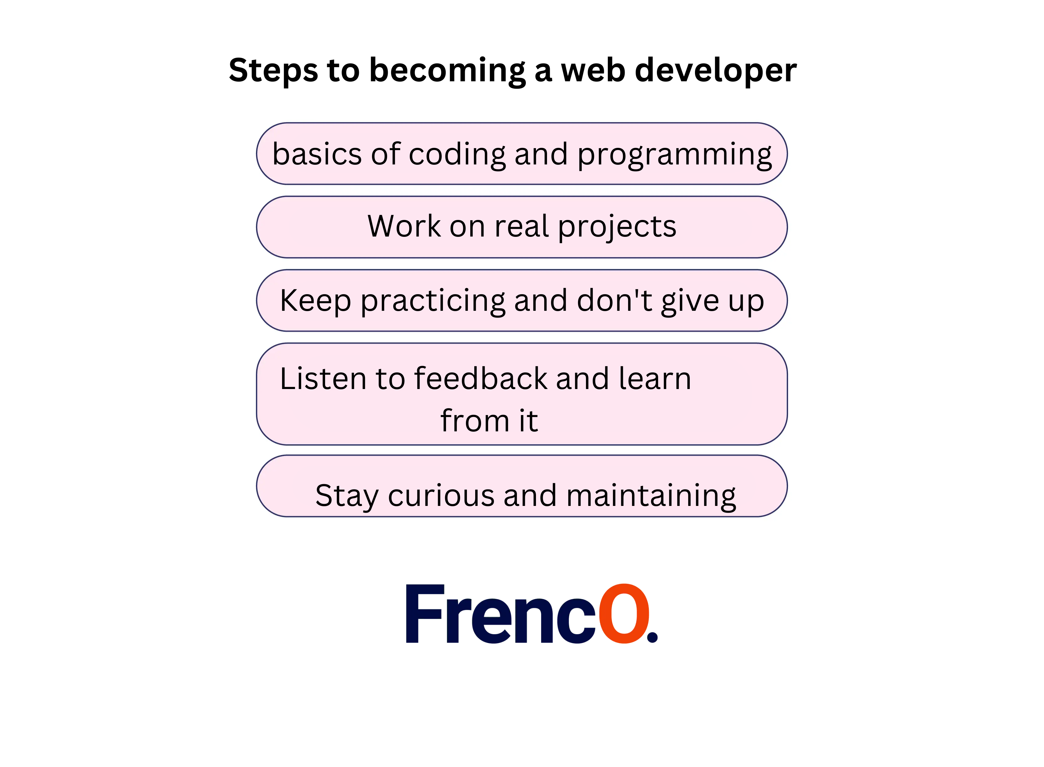 how to become a web developer
